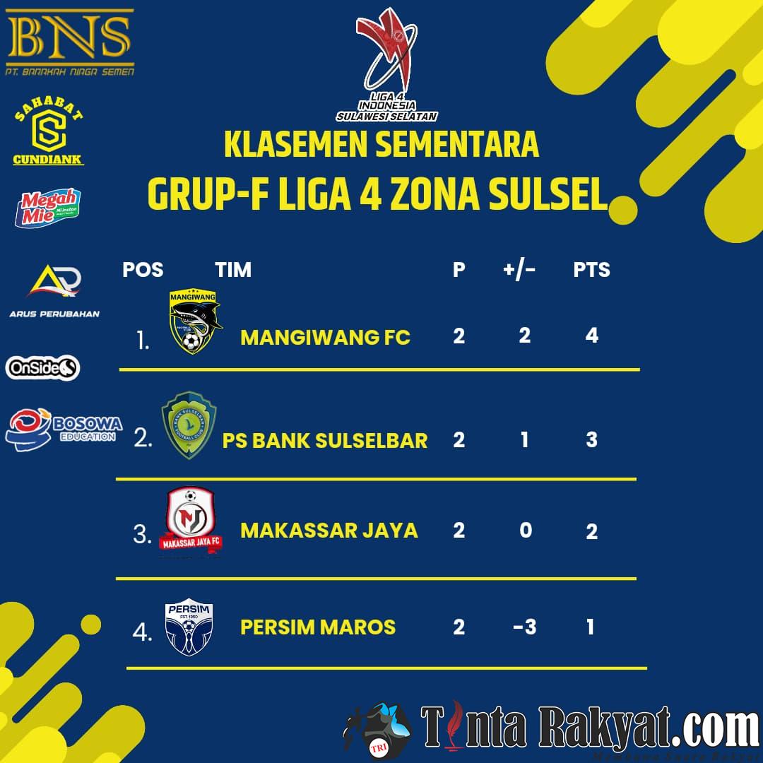 klasemen